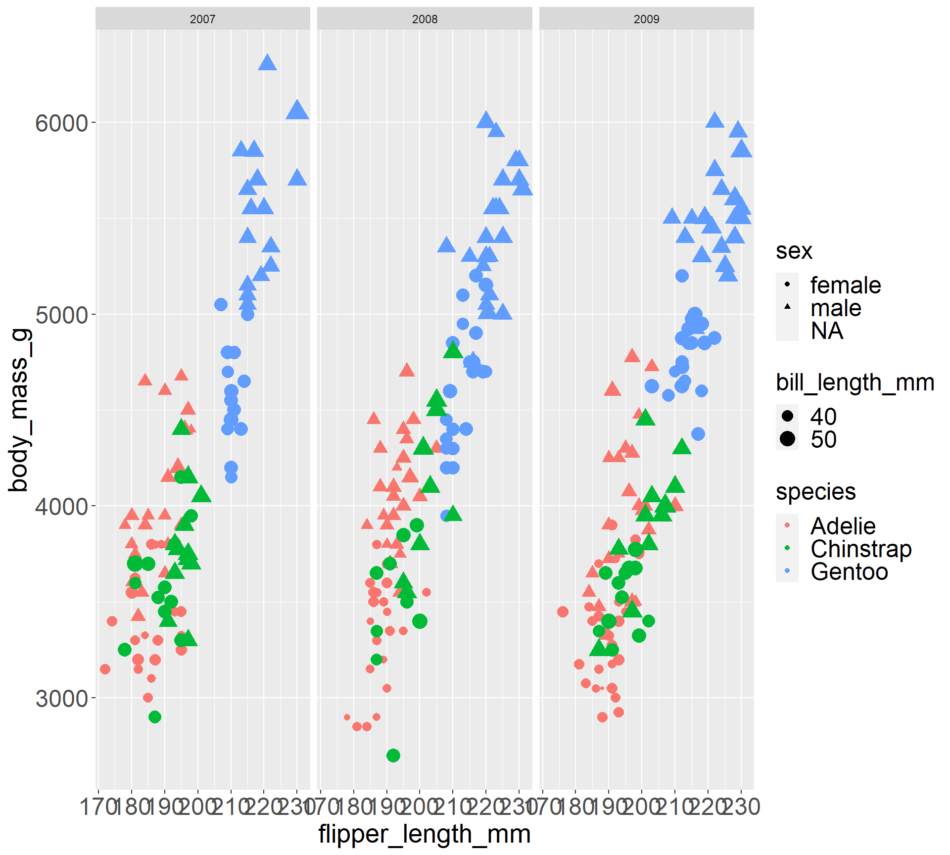 Quantitative Methods Lectures Data Visualization