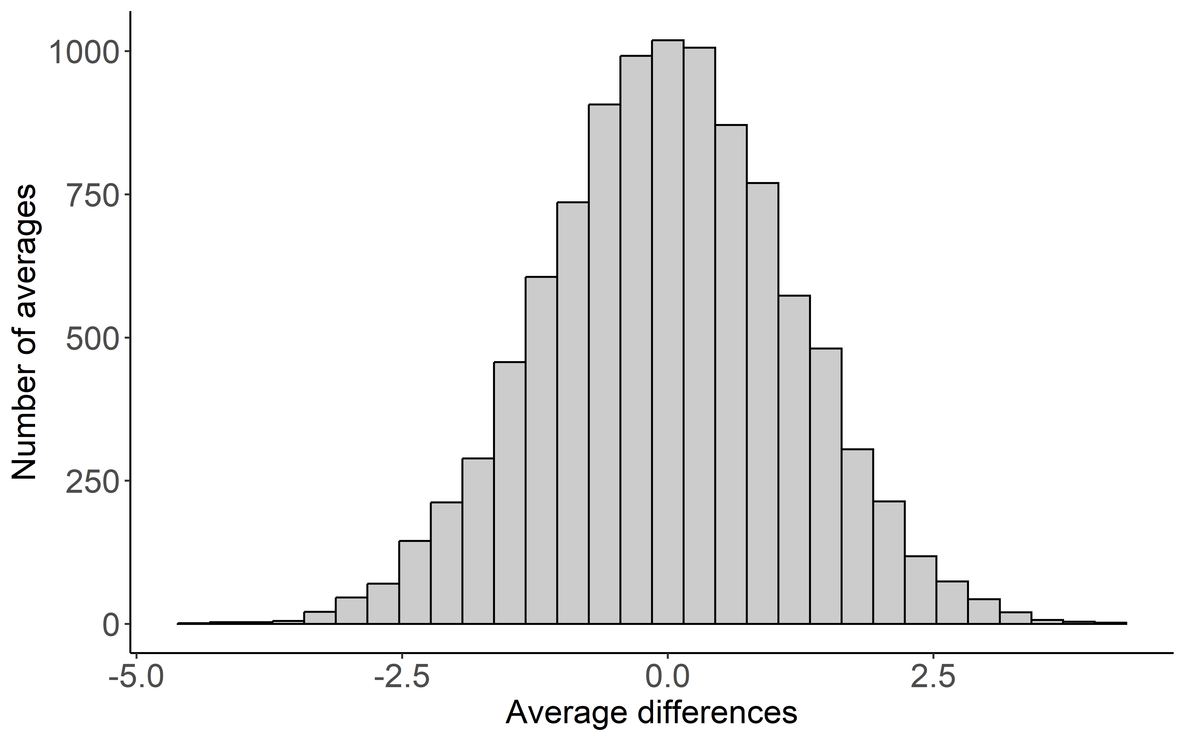 Quantitative Methods Lectures The Goal Of Inference